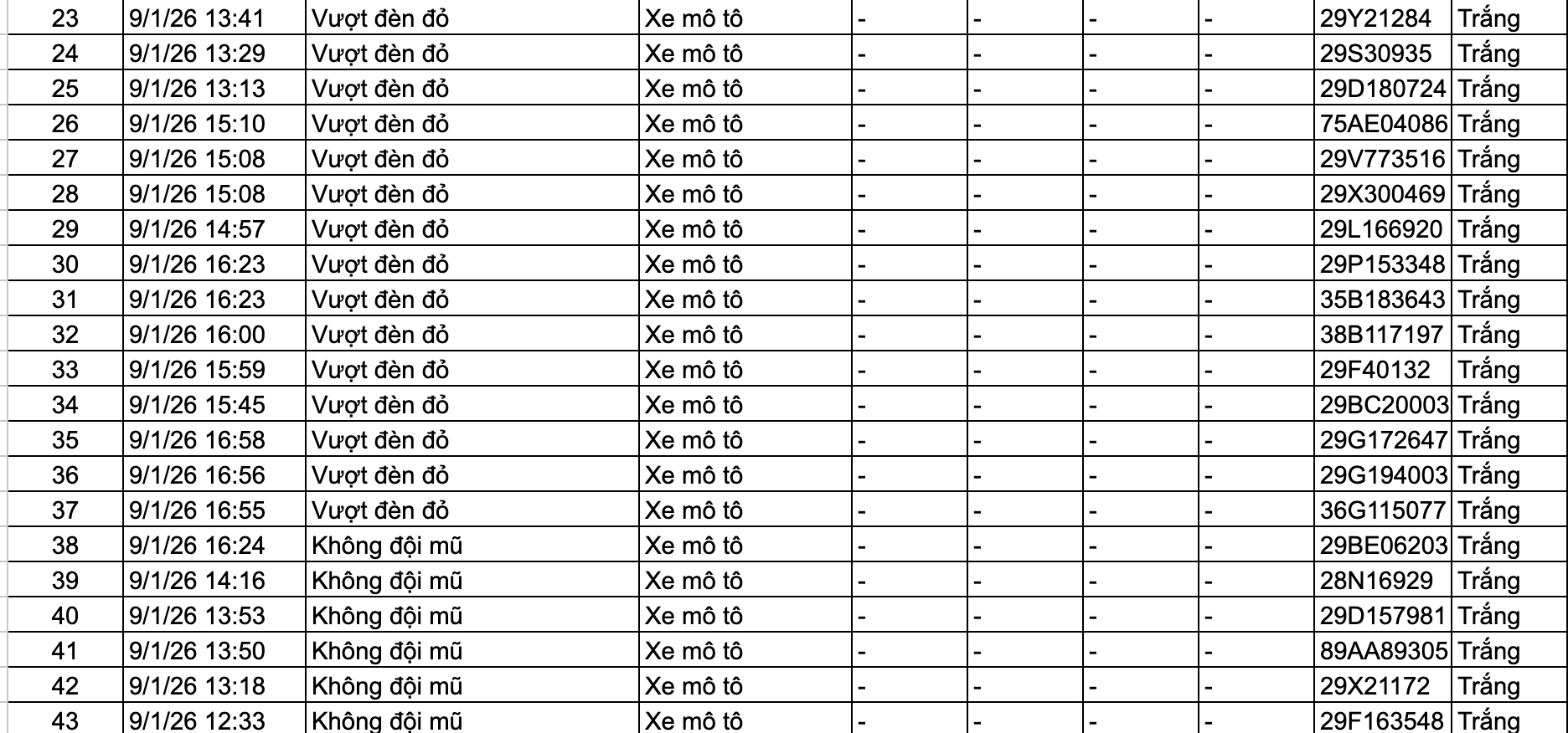 159 chủ xe trong danh s&aacute;ch sau nhanh ch&oacute;ng nộp phạt nguội theo Nghị định 168- Ảnh 3.