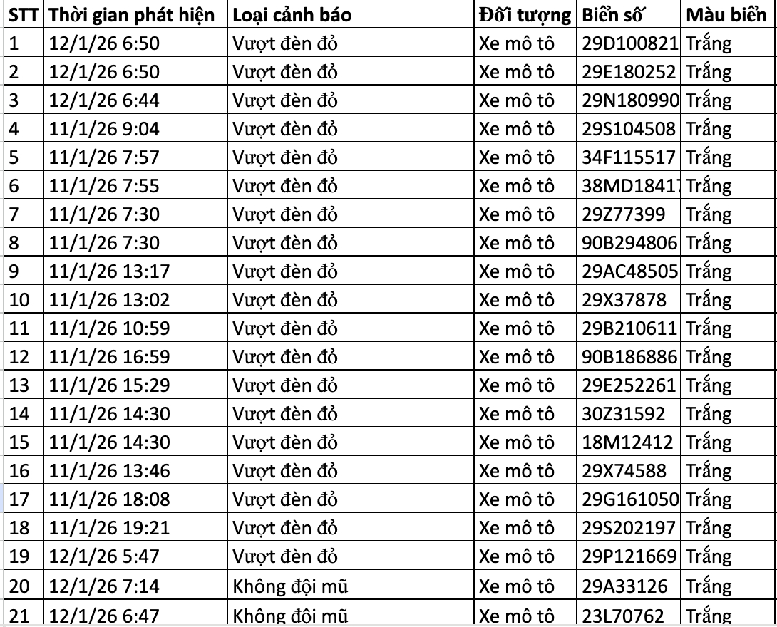 159 chủ xe trong danh s&aacute;ch sau nhanh ch&oacute;ng nộp phạt nguội theo Nghị định 168- Ảnh 5.