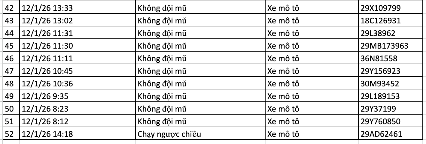 159 chủ xe trong danh s&aacute;ch sau nhanh ch&oacute;ng nộp phạt nguội theo Nghị định 168- Ảnh 9.