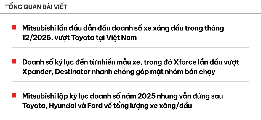 Mitsubishi lần đầu soán ngôi Toyota thành hãng xe xăng/dầu bán chạy nhất Việt Nam cùng nhiều kỷ lục mới nhờ ‘cú nổ’ từ Xforce và Destinator- Ảnh 1.