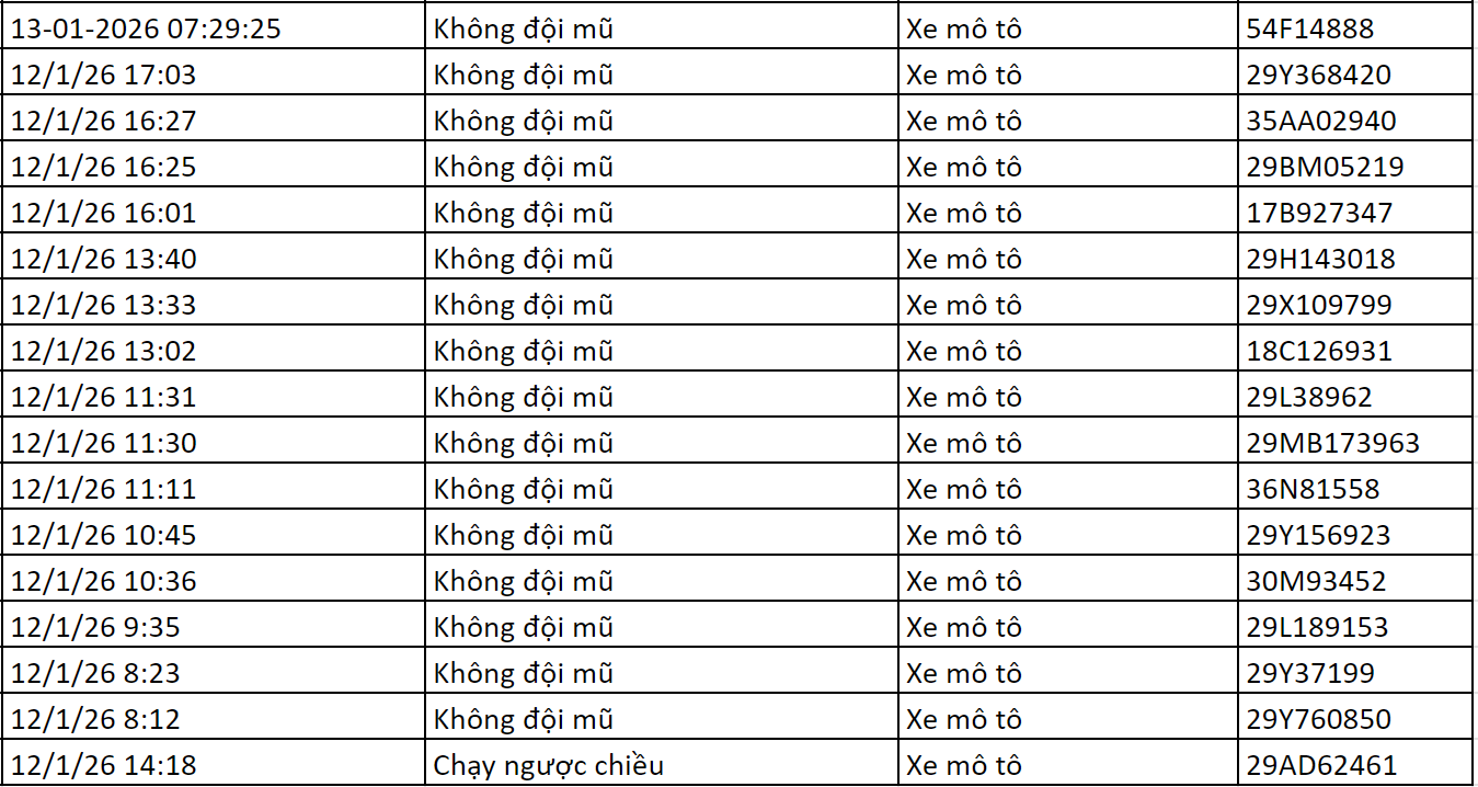 109 chủ xe m&aacute;y c&oacute; biển số sau nhanh ch&oacute;ng nộp phạt nguội theo Nghị định 168- Ảnh 3.