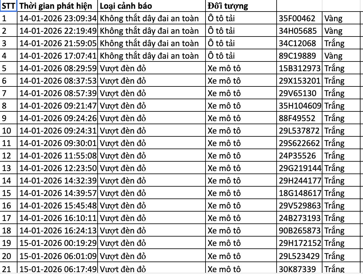 Danh sách phạt nguội trong 24 giờ qua, chủ xe nộp phạt theo Nghị định 168- Ảnh 1.