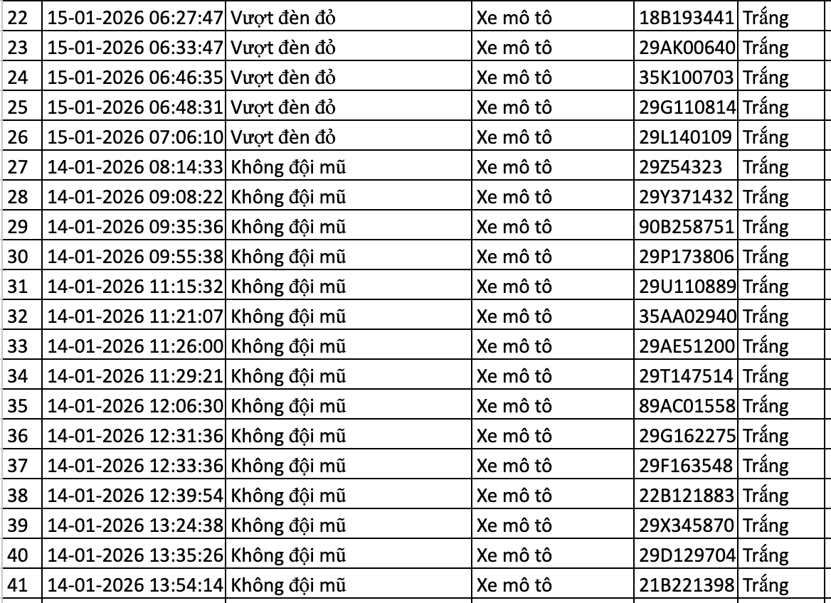 Danh sách phạt nguội trong 24 giờ qua, chủ xe nộp phạt theo Nghị định 168- Ảnh 2.