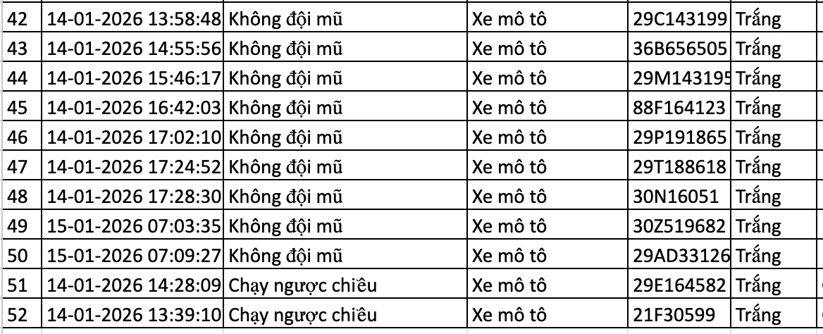 Danh sách phạt nguội trong 24 giờ qua, chủ xe nộp phạt theo Nghị định 168- Ảnh 3.