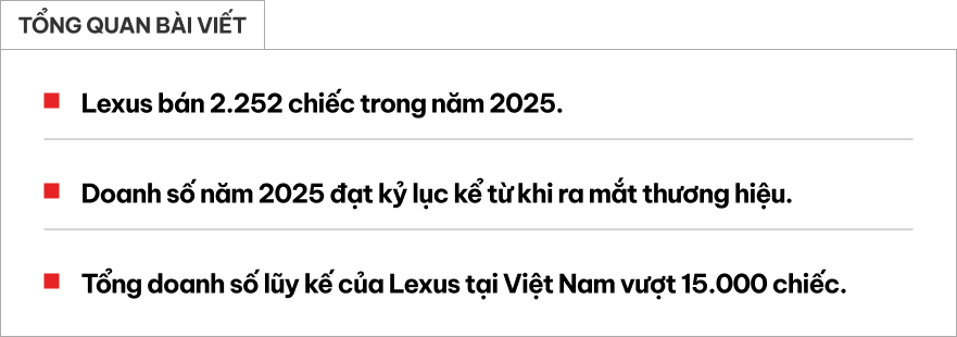 Mỗi ng&agrave;y người Việt chốt 6 chiếc Lexus trong năm qua, đẩy doanh số h&atilde;ng tại Việt Nam lần đầu vượt mốc 15.000- Ảnh 1.