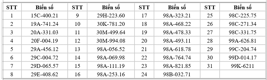 528 chủ &ocirc; t&ocirc;, xe m&aacute;y dưới đ&acirc;y nhanh ch&oacute;ng nộp phạt nguội theo Nghị định 168- Ảnh 3.