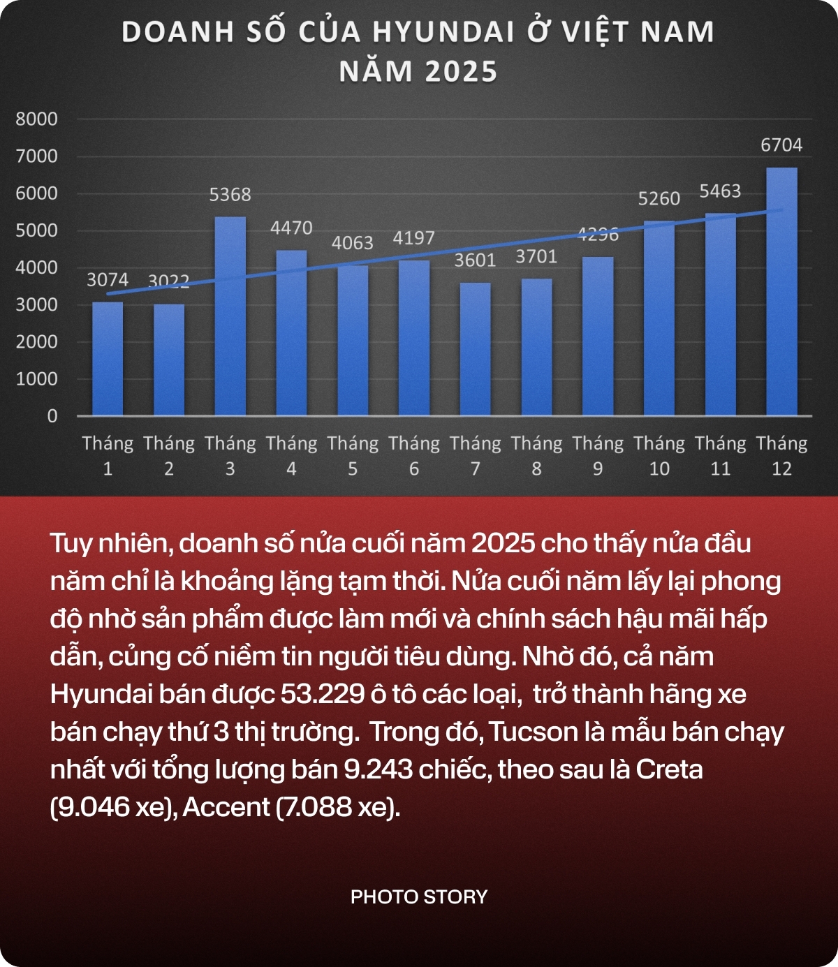 C&uacute; lội ngược d&ograve;ng của Hyundai năm 2025 - khi xe H&agrave;n lấy lại phong độ tại Việt Nam- Ảnh 4.