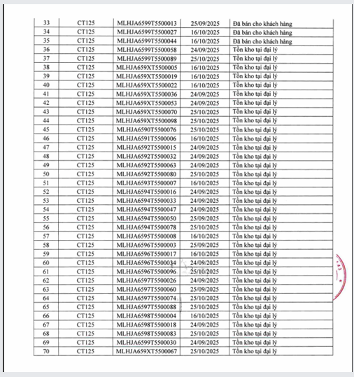 Th&ecirc;m một mẫu xe Honda bị thu hồi tại thị trường Việt Nam- Ảnh 3.