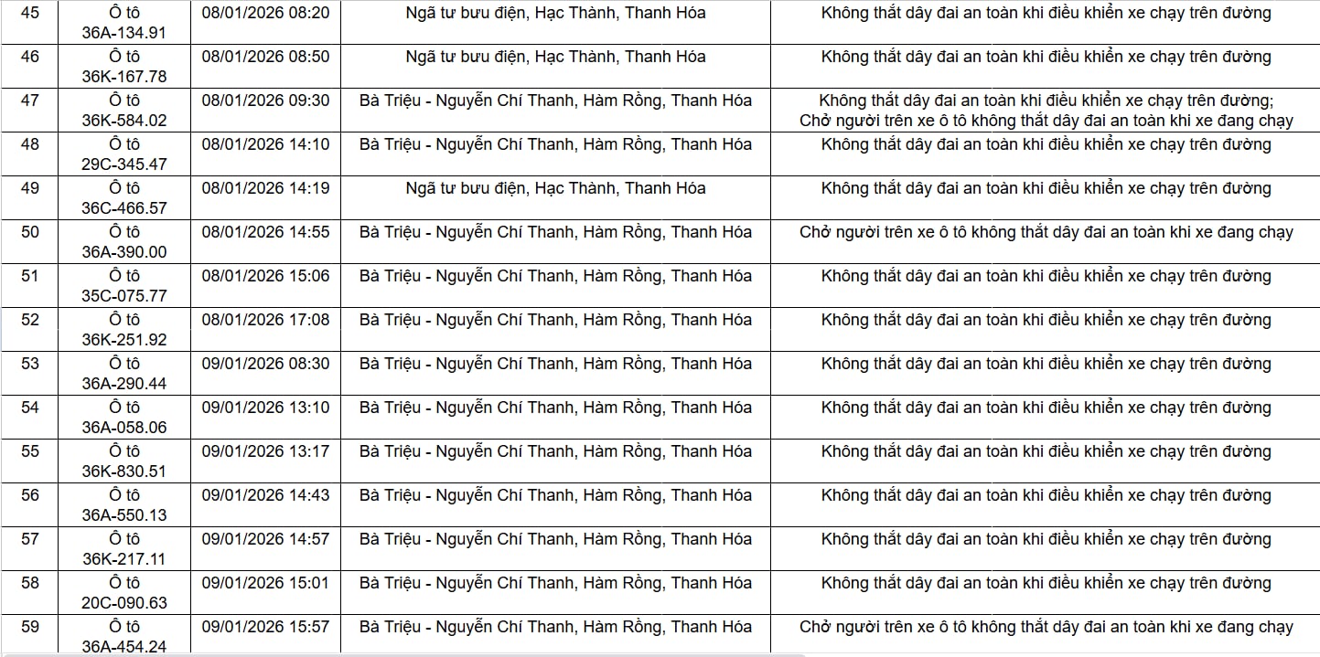 96 chủ xe trong danh sách sau phải nộp phạt nguội theo Nghị định 168- Ảnh 4. 96 chủ xe trong danh sách sau phải nộp phạt nguội theo Nghị định 168- Ảnh 4.