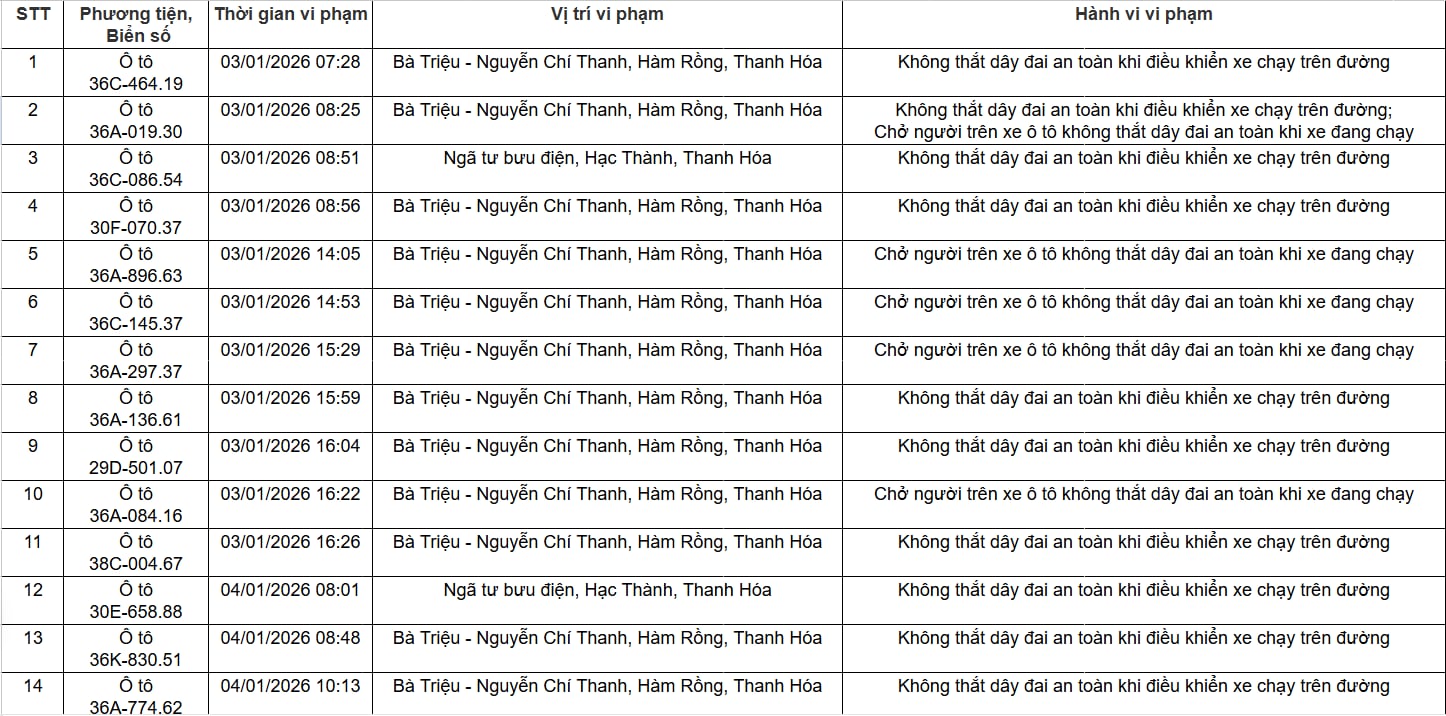 96 chủ xe trong danh sách sau phải nộp phạt nguội theo Nghị định 168- Ảnh 1. 96 chủ xe trong danh sách sau phải nộp phạt nguội theo Nghị định 168- Ảnh 1.