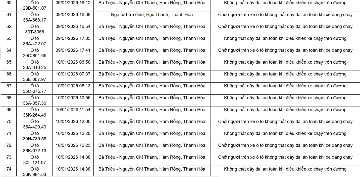 96 chủ xe trong danh sách sau phải nộp phạt nguội theo Nghị định 168- Ảnh 5. 96 chủ xe trong danh sách sau phải nộp phạt nguội theo Nghị định 168- Ảnh 5.