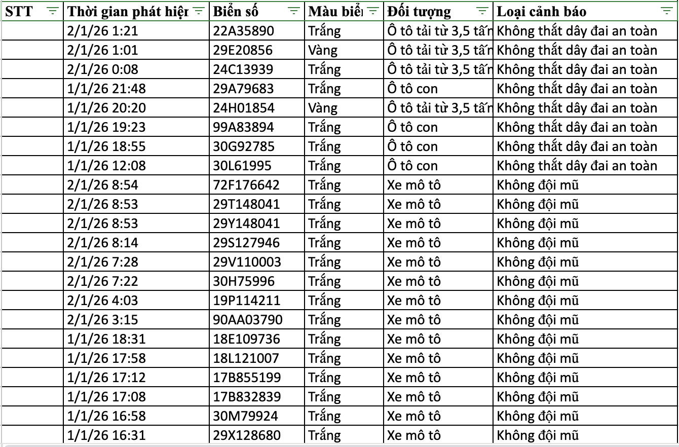 282 chủ xe vi phạm trong 2 ng&agrave;y đầu năm 2026 nhanh ch&oacute;ng nộp phạt nguội theo Nghị định 168- Ảnh 7.