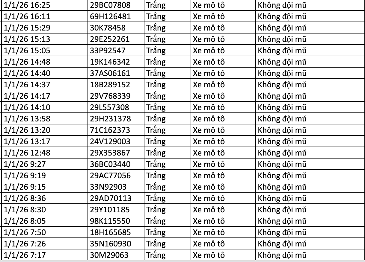 282 chủ xe vi phạm trong 2 ng&agrave;y đầu năm 2026 nhanh ch&oacute;ng nộp phạt nguội theo Nghị định 168- Ảnh 8.