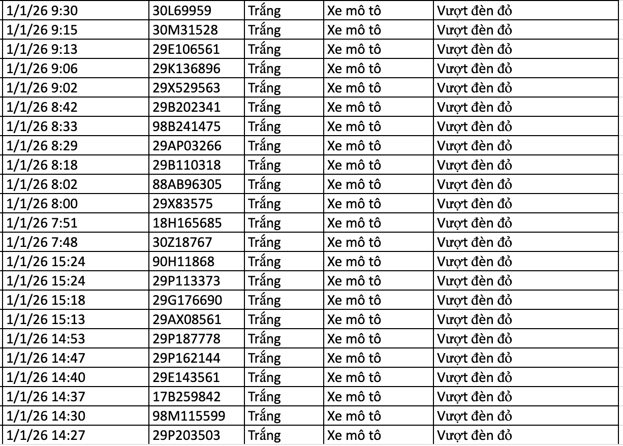 282 chủ xe vi phạm trong 2 ng&agrave;y đầu năm 2026 nhanh ch&oacute;ng nộp phạt nguội theo Nghị định 168- Ảnh 10.