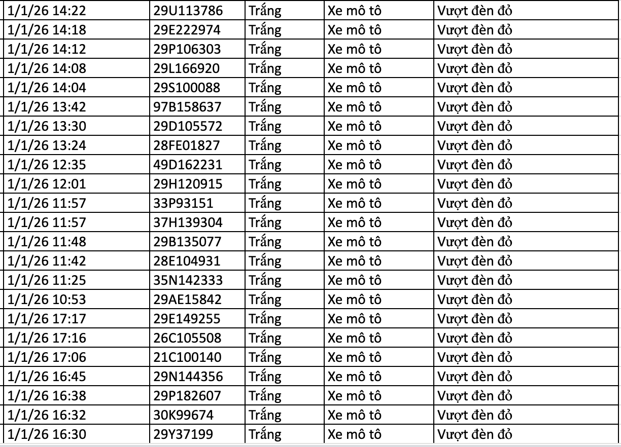 282 chủ xe vi phạm trong 2 ng&agrave;y đầu năm 2026 nhanh ch&oacute;ng nộp phạt nguội theo Nghị định 168- Ảnh 11.