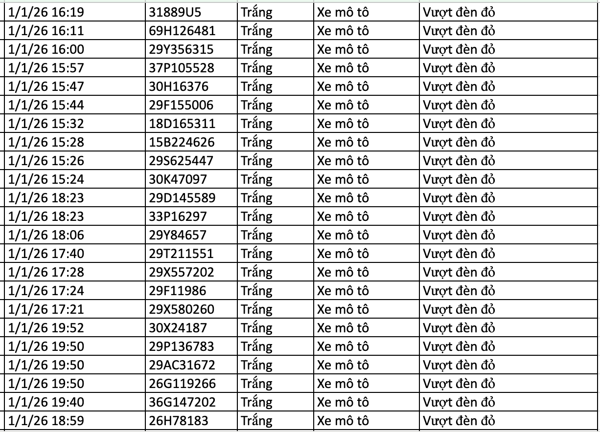 282 chủ xe vi phạm trong 2 ng&agrave;y đầu năm 2026 nhanh ch&oacute;ng nộp phạt nguội theo Nghị định 168- Ảnh 12.