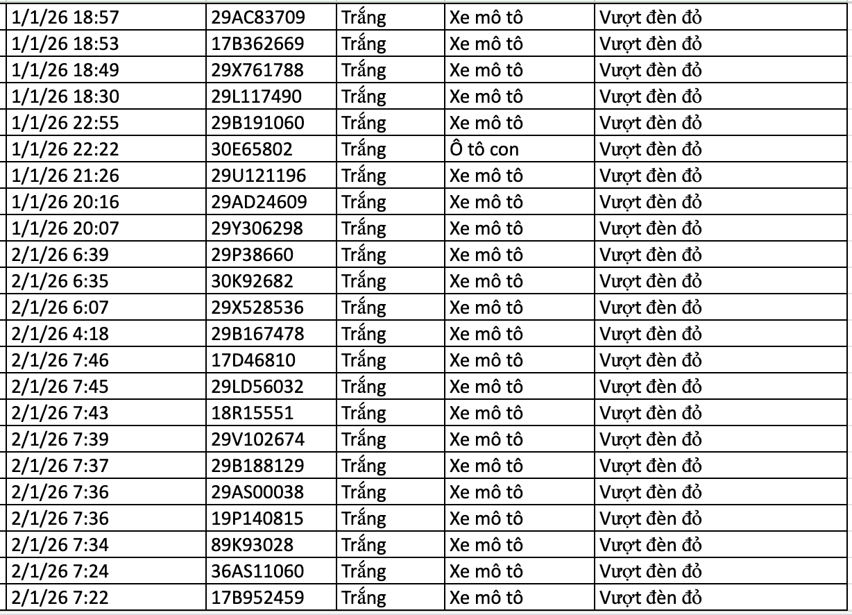 282 chủ xe vi phạm trong 2 ng&agrave;y đầu năm 2026 nhanh ch&oacute;ng nộp phạt nguội theo Nghị định 168- Ảnh 13.