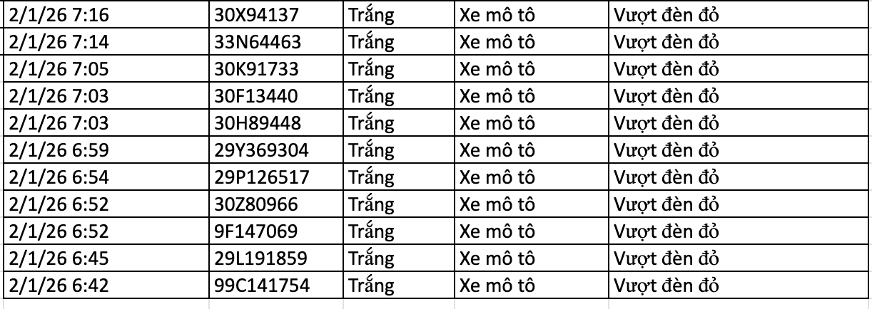 282 chủ xe vi phạm trong 2 ng&agrave;y đầu năm 2026 nhanh ch&oacute;ng nộp phạt nguội theo Nghị định 168- Ảnh 14.