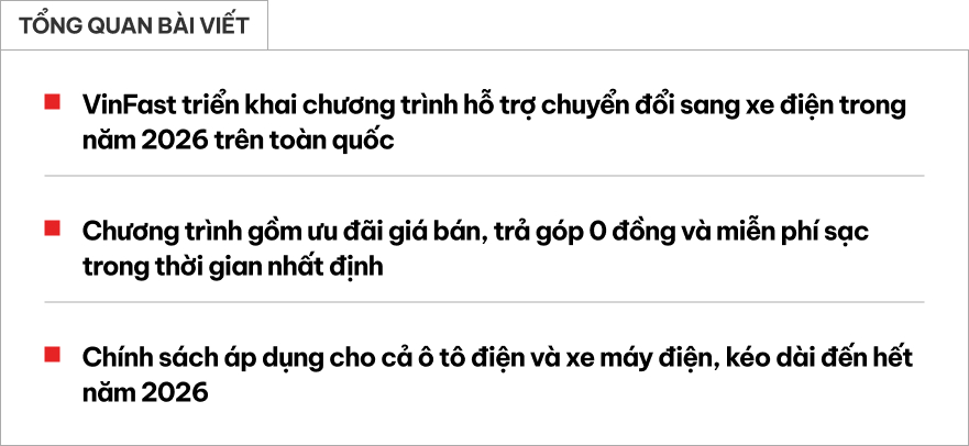 VinFast 'tất tay' năm 2026: 0 đồng cũng mua được xe, tặng 10% giá bán, miễn phí sạc xuyên qua năm 2027- Ảnh 1. VinFast 'tất tay' năm 2026: 0 đồng cũng mua được xe, tặng 10% giá bán, miễn phí sạc xuyên qua năm 2027- Ảnh 1.