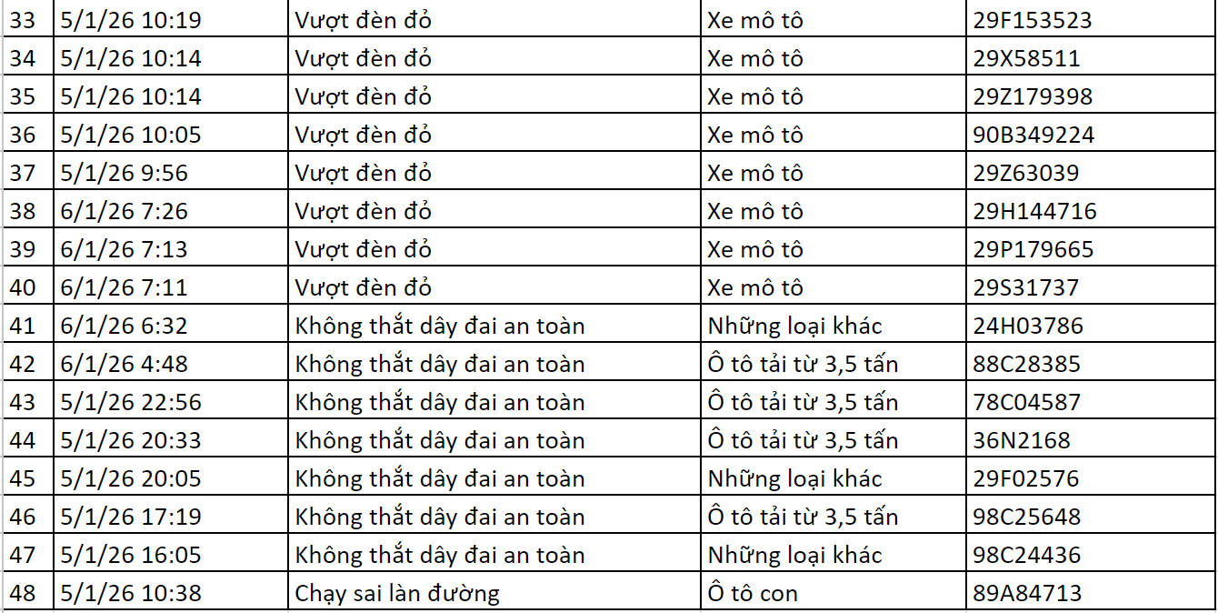 Loạt chủ xe c&oacute; biển số sau vi phạm ở H&agrave; Nội được camera A.I ghi lại nhanh ch&oacute;ng nộp phạt nguội theo Nghị định 168- Ảnh 2.
