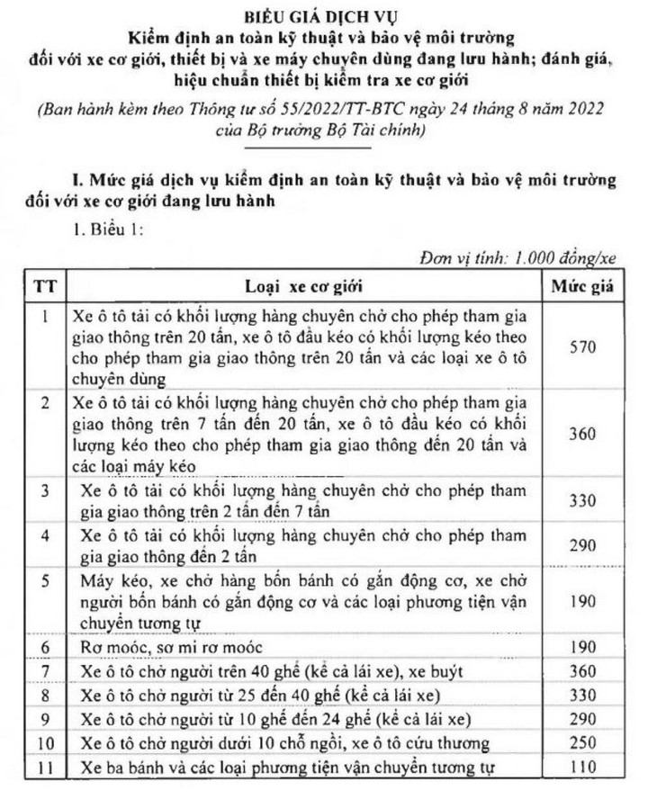 Từ 20/1, &ocirc; t&ocirc; kiểm định lại trong ng&agrave;y kh&ocirc;ng c&ograve;n được miễn ph&iacute;- Ảnh 2.