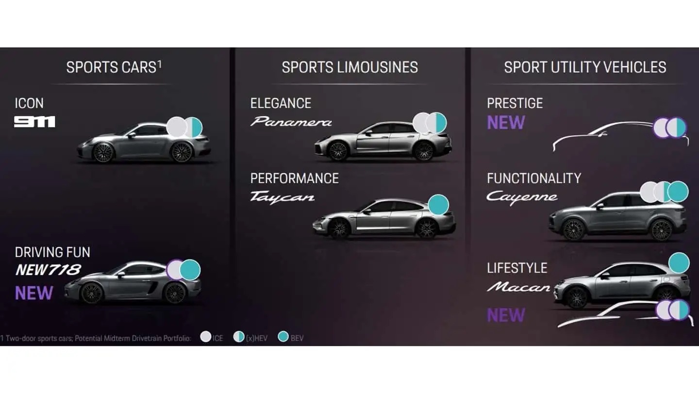 Porsche thừa nhận dừng Macan chạy xăng là sai lầm, chuẩn bị phát triển SUV động cơ đốt trong mới- Ảnh 3.