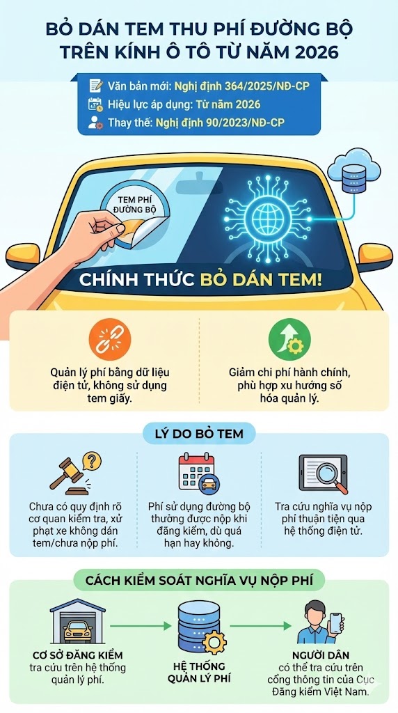 Tất cả phương tiện ô tô trên cả nước có sự thay đổi lớn chưa từng thấy- Ảnh 1.