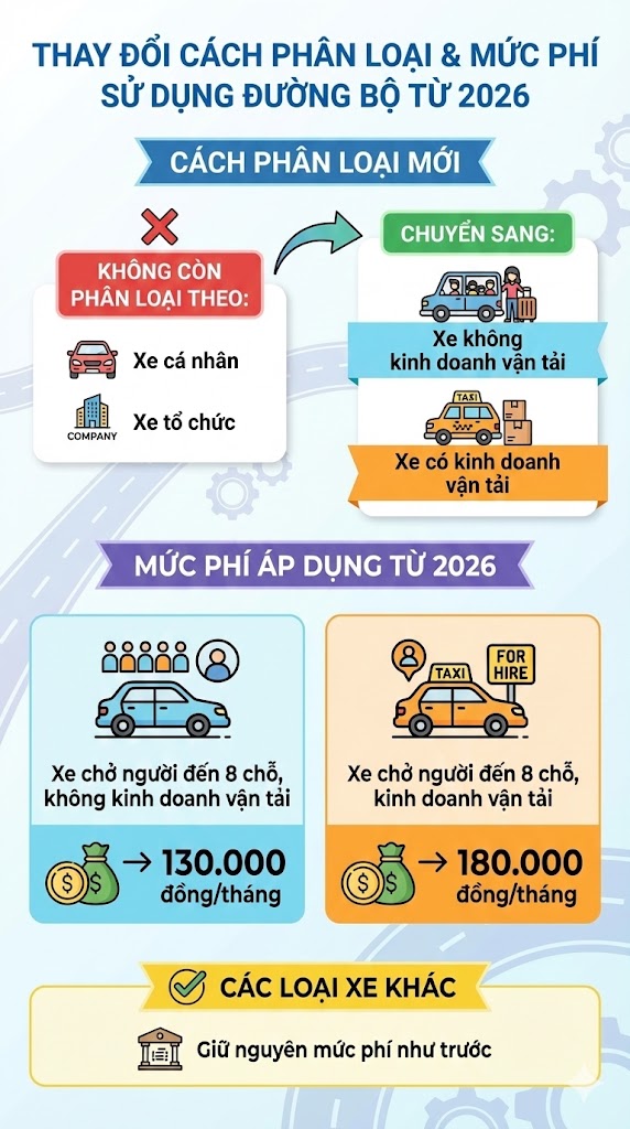 Tất cả phương tiện ô tô trên cả nước có sự thay đổi lớn chưa từng thấy- Ảnh 2.