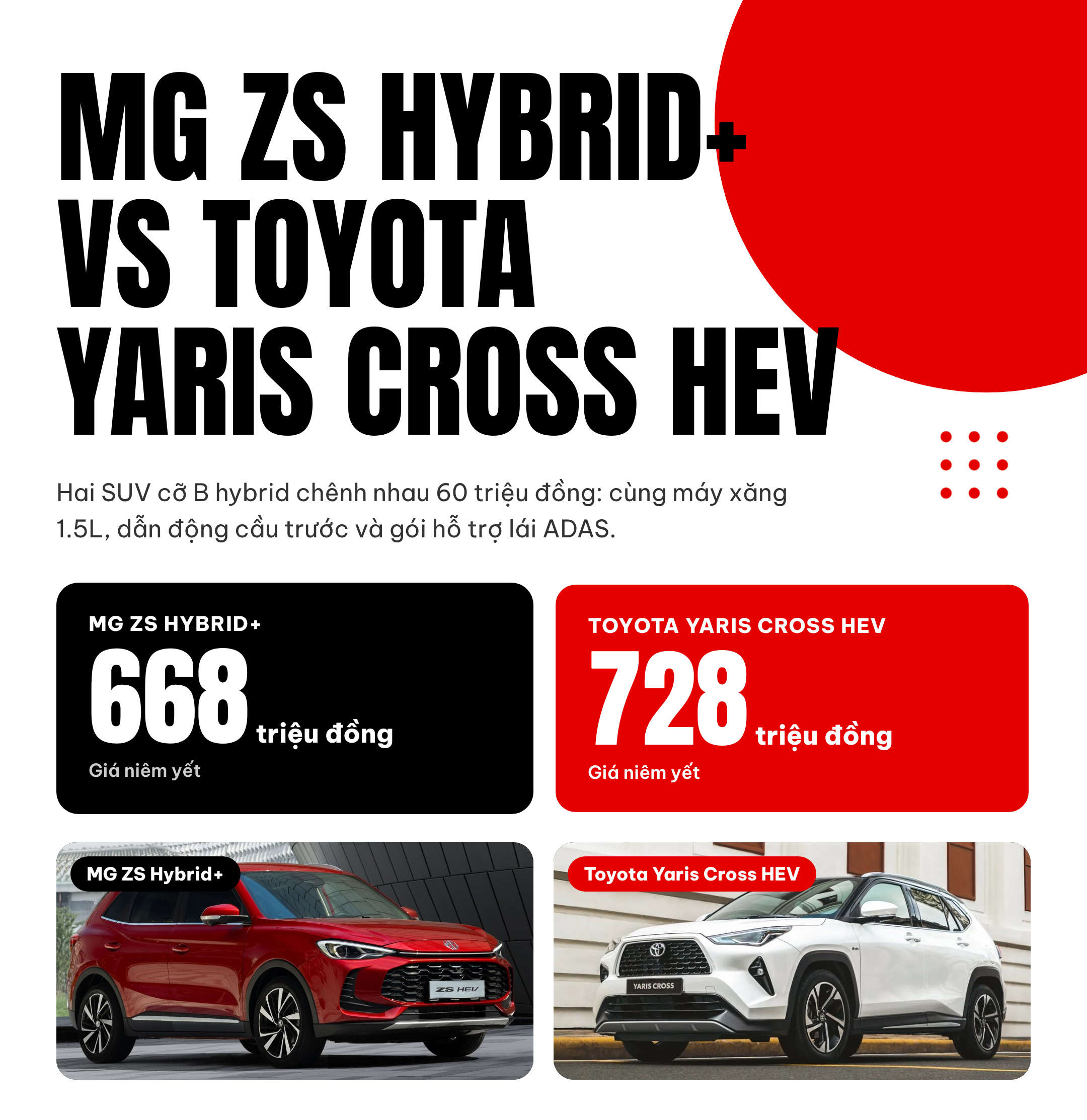 Chọn MG ZS vừa ra mắt hay th&ecirc;m 60 triệu đồng lấy Toyota Yaris Cross: Đều hybrid, nhiều 'đồ chơi', hơn thua từ từng thứ nhỏ - Ảnh 1.