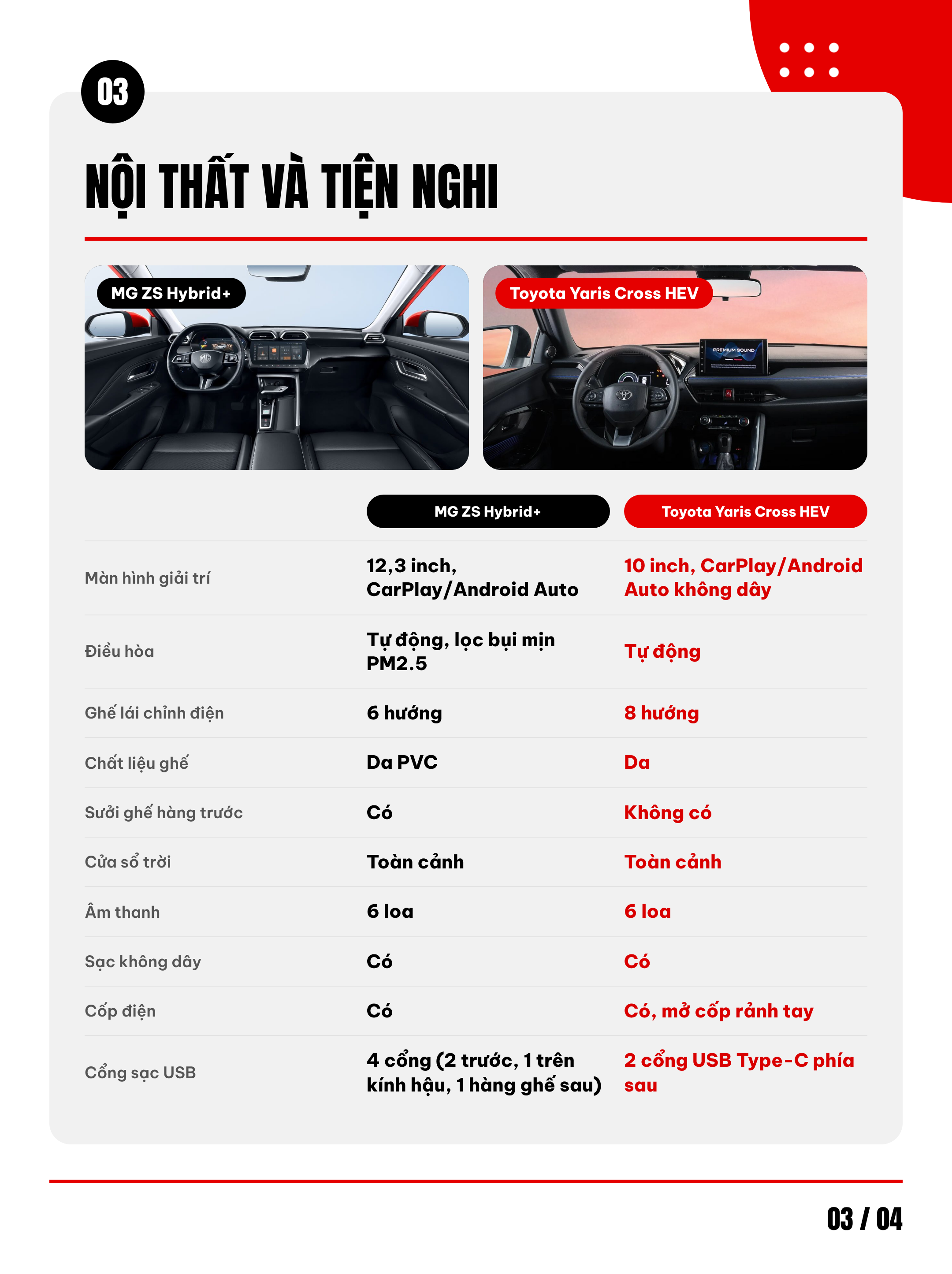 Chọn MG ZS vừa ra mắt hay th&ecirc;m 60 triệu đồng lấy Toyota Yaris Cross: Đều hybrid, nhiều 'đồ chơi', hơn thua từ từng thứ nhỏ - Ảnh 4.