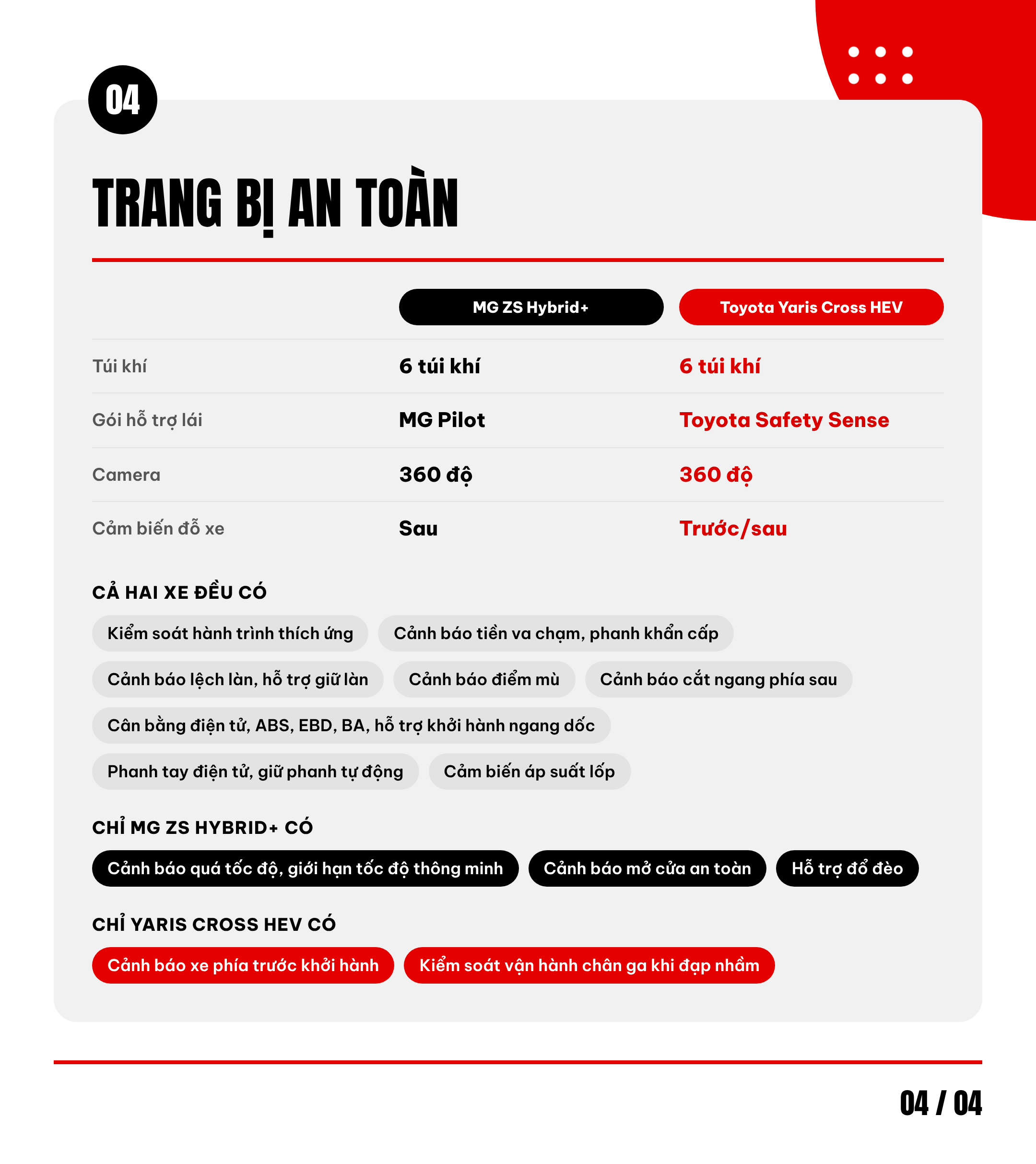 Chọn MG ZS vừa ra mắt hay th&ecirc;m 60 triệu đồng lấy Toyota Yaris Cross: Đều hybrid, nhiều 'đồ chơi', hơn thua từ từng thứ nhỏ - Ảnh 5.