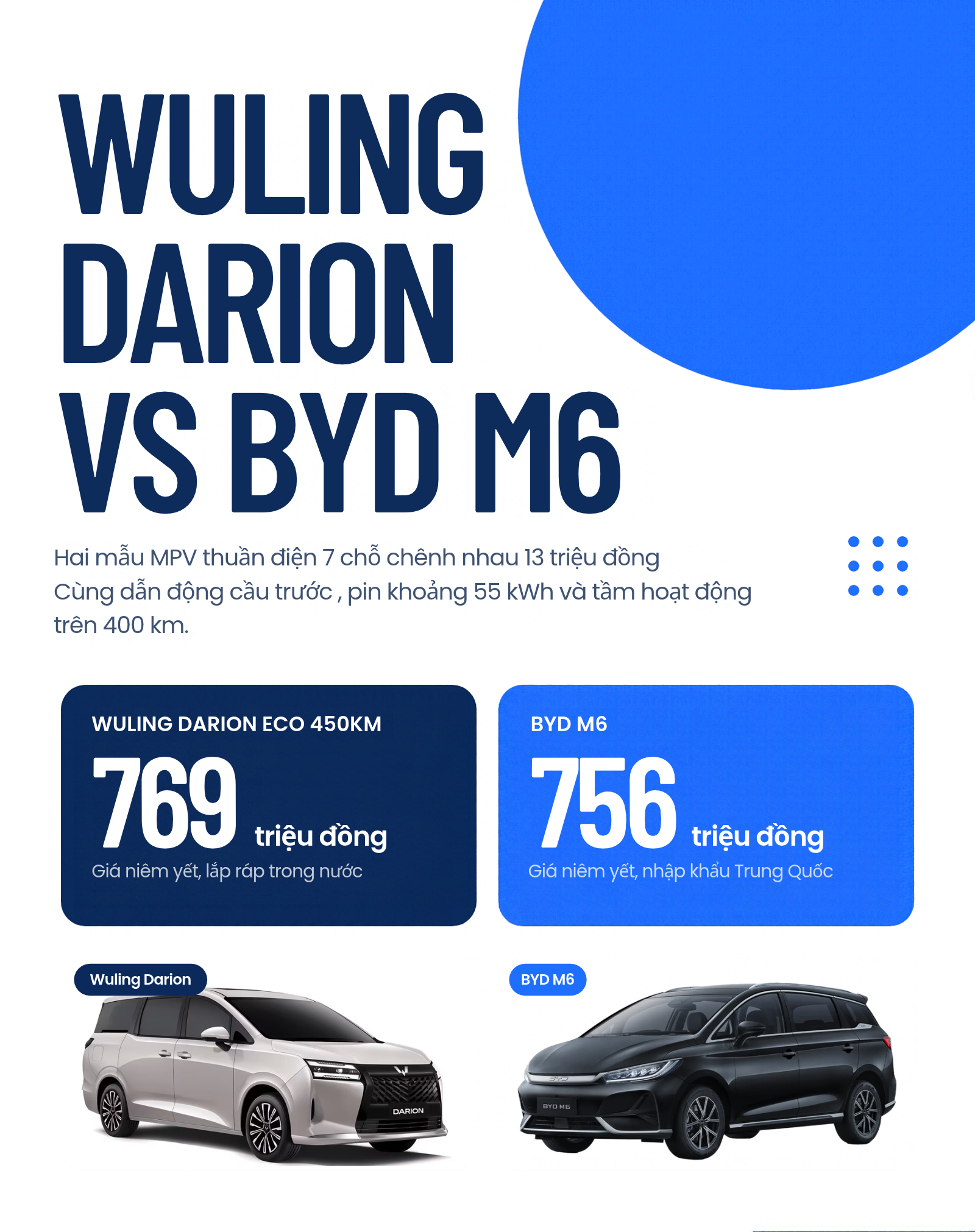 Mua MPV Trung Quốc, chọn "t&acirc;n binh" Wuling Darion hay BYD M6: Ch&ecirc;nh 13 triệu đ&aacute;nh đổi c&ocirc;ng nghệ, kh&ocirc;ng gian lẫn phạm vi di chuyển - Ảnh 1.