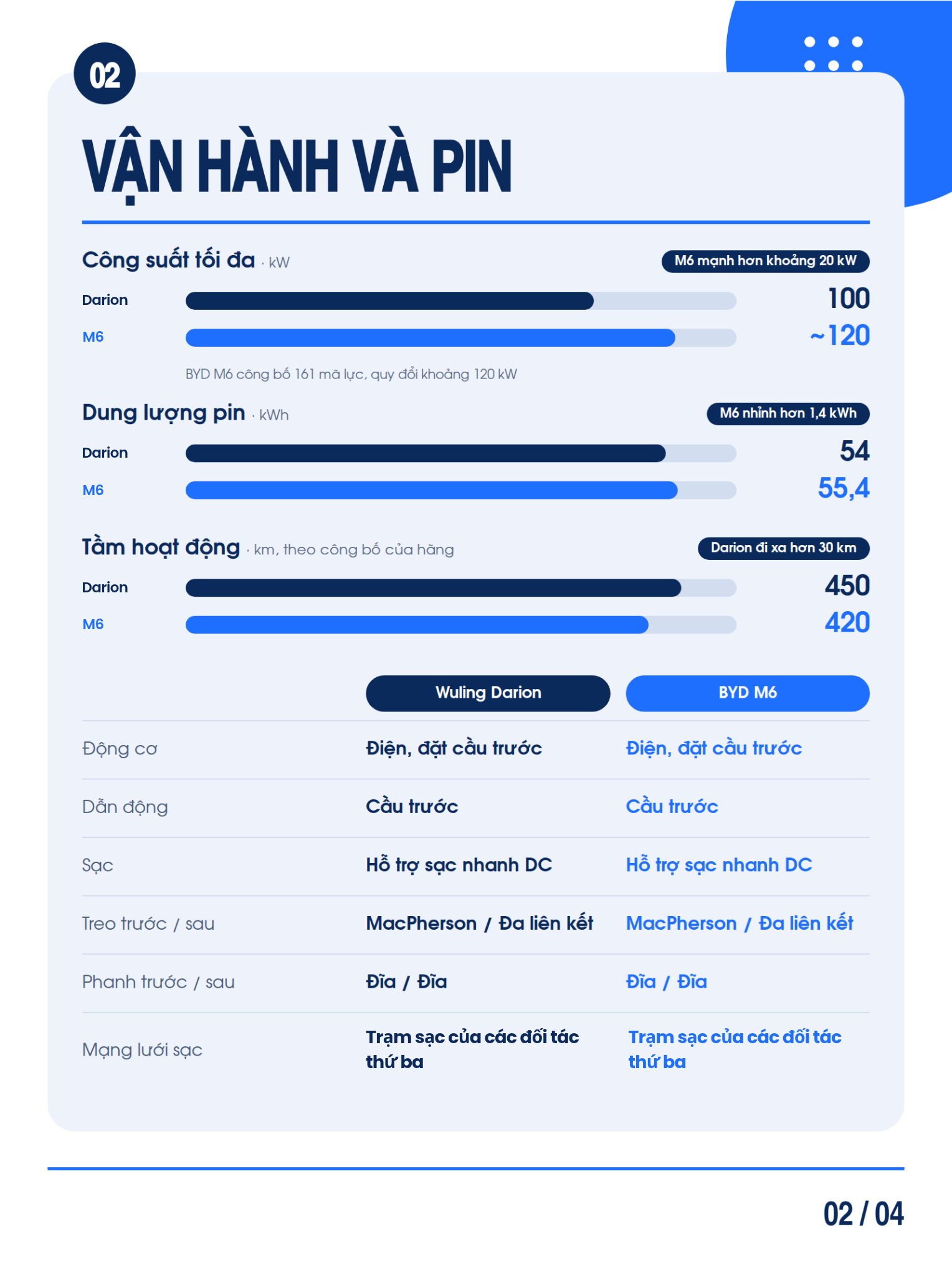 Mua MPV Trung Quốc, chọn "t&acirc;n binh" Wuling Darion hay BYD M6: Ch&ecirc;nh 13 triệu đ&aacute;nh đổi c&ocirc;ng nghệ, kh&ocirc;ng gian lẫn phạm vi di chuyển - Ảnh 3.