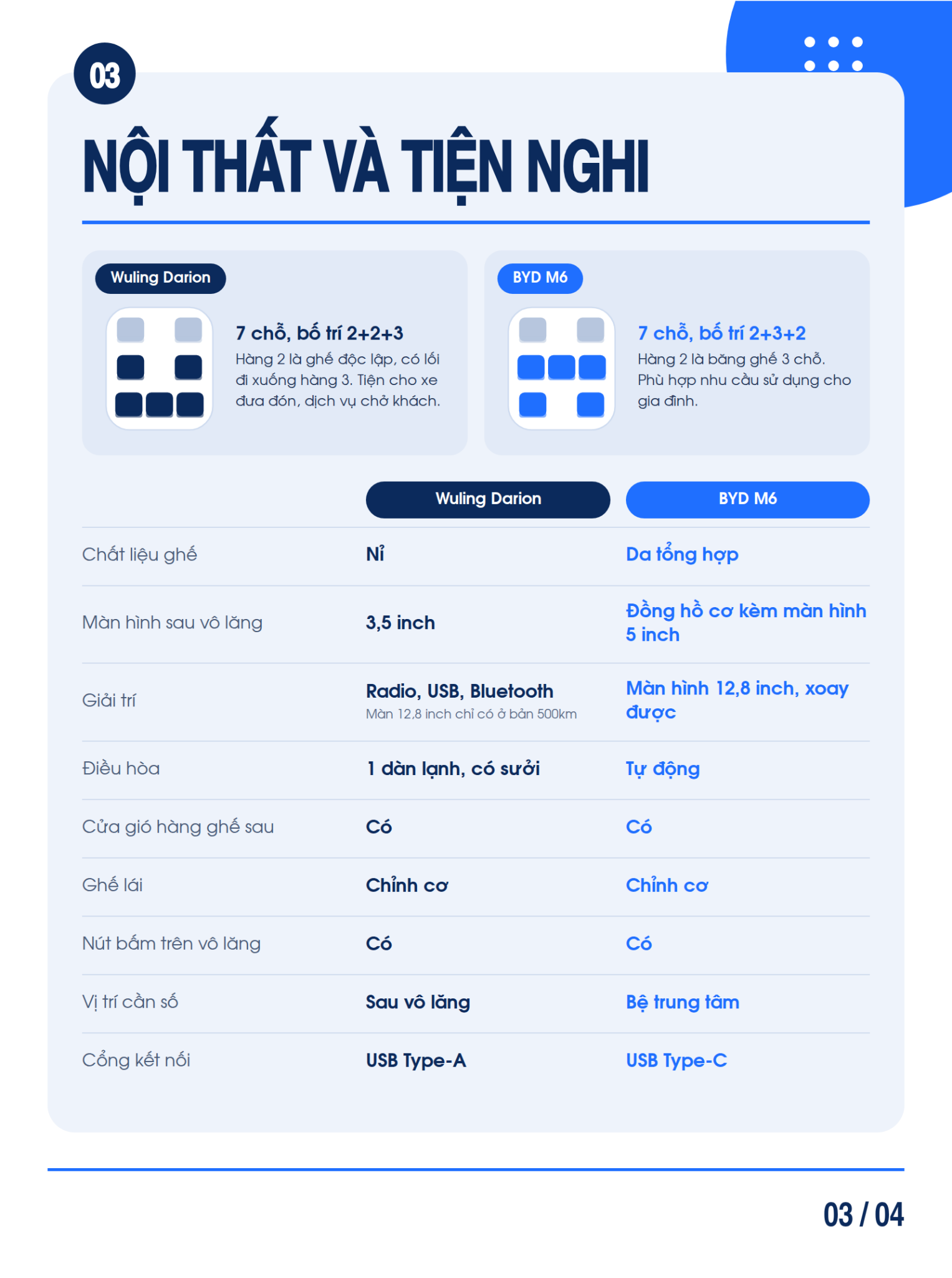 Mua MPV Trung Quốc, chọn "t&acirc;n binh" Wuling Darion hay BYD M6: Ch&ecirc;nh 13 triệu đ&aacute;nh đổi c&ocirc;ng nghệ, kh&ocirc;ng gian lẫn phạm vi di chuyển - Ảnh 4.