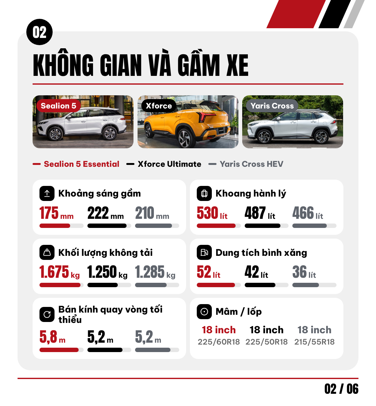 Chọn BYD Sealion 5 hay Mitsubishi Xforce, Toyota Yaris Cross c&ugrave;ng tầm gi&aacute; 650 triệu đồng tại Việt Nam: Muốn ngồi rộng, tiết kiệm xăng phải đ&aacute;nh đổi c&ocirc;ng nghệ - Ảnh 3.