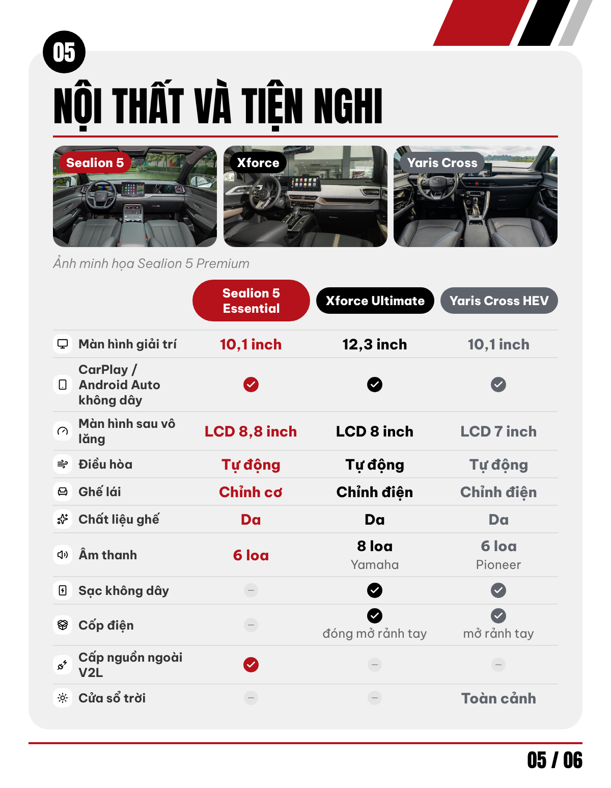 Chọn BYD Sealion 5 hay Mitsubishi Xforce, Toyota Yaris Cross c&ugrave;ng tầm gi&aacute; 650 triệu đồng tại Việt Nam: Muốn ngồi rộng, tiết kiệm xăng phải đ&aacute;nh đổi c&ocirc;ng nghệ - Ảnh 6.