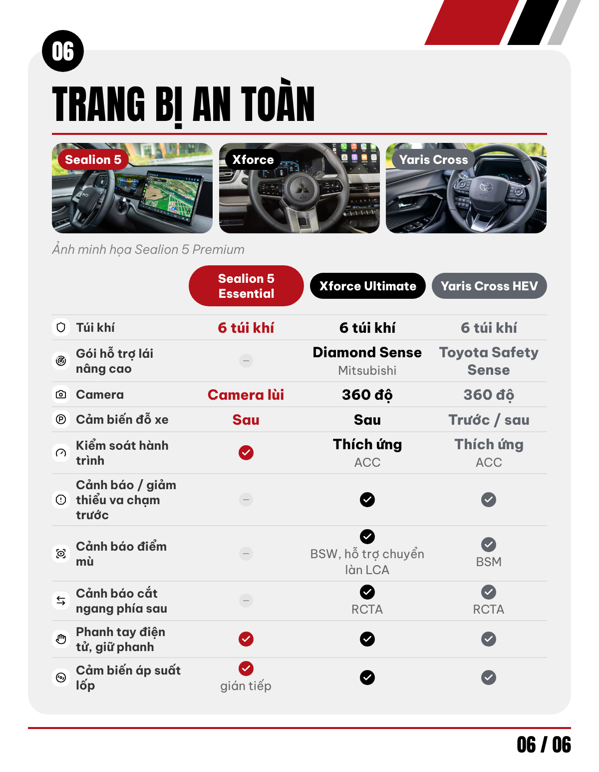 Chọn BYD Sealion 5 hay Mitsubishi Xforce, Toyota Yaris Cross c&ugrave;ng tầm gi&aacute; 650 triệu đồng tại Việt Nam: Muốn ngồi rộng, tiết kiệm xăng phải đ&aacute;nh đổi c&ocirc;ng nghệ - Ảnh 7.