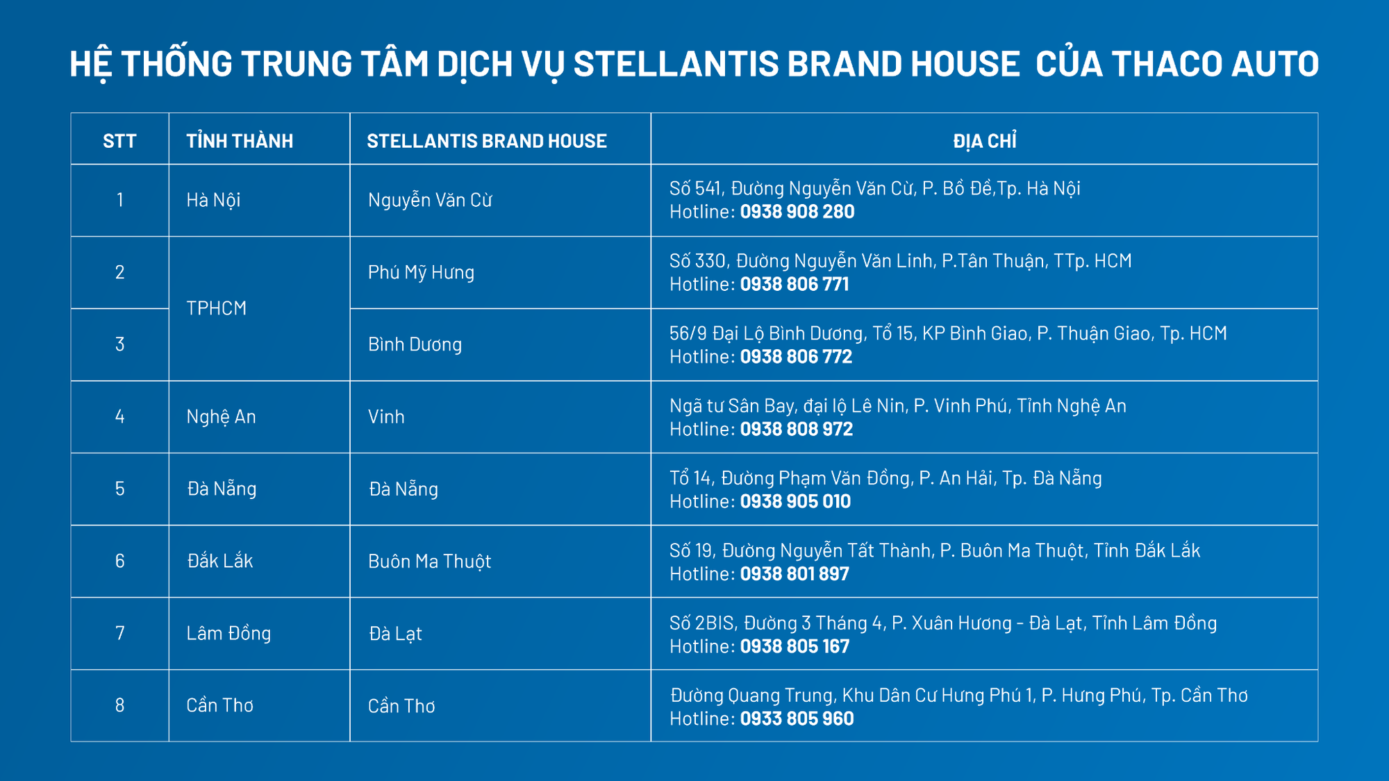 Sở hữu Jeep & Ram trước thời THACO AUTO phân phối chính hãng, quyền lợi có được đảm bảo? - Ảnh 3. Sở hữu Jeep & Ram trước thời THACO AUTO phân phối chính hãng, quyền lợi có được đảm bảo? - Ảnh 3.