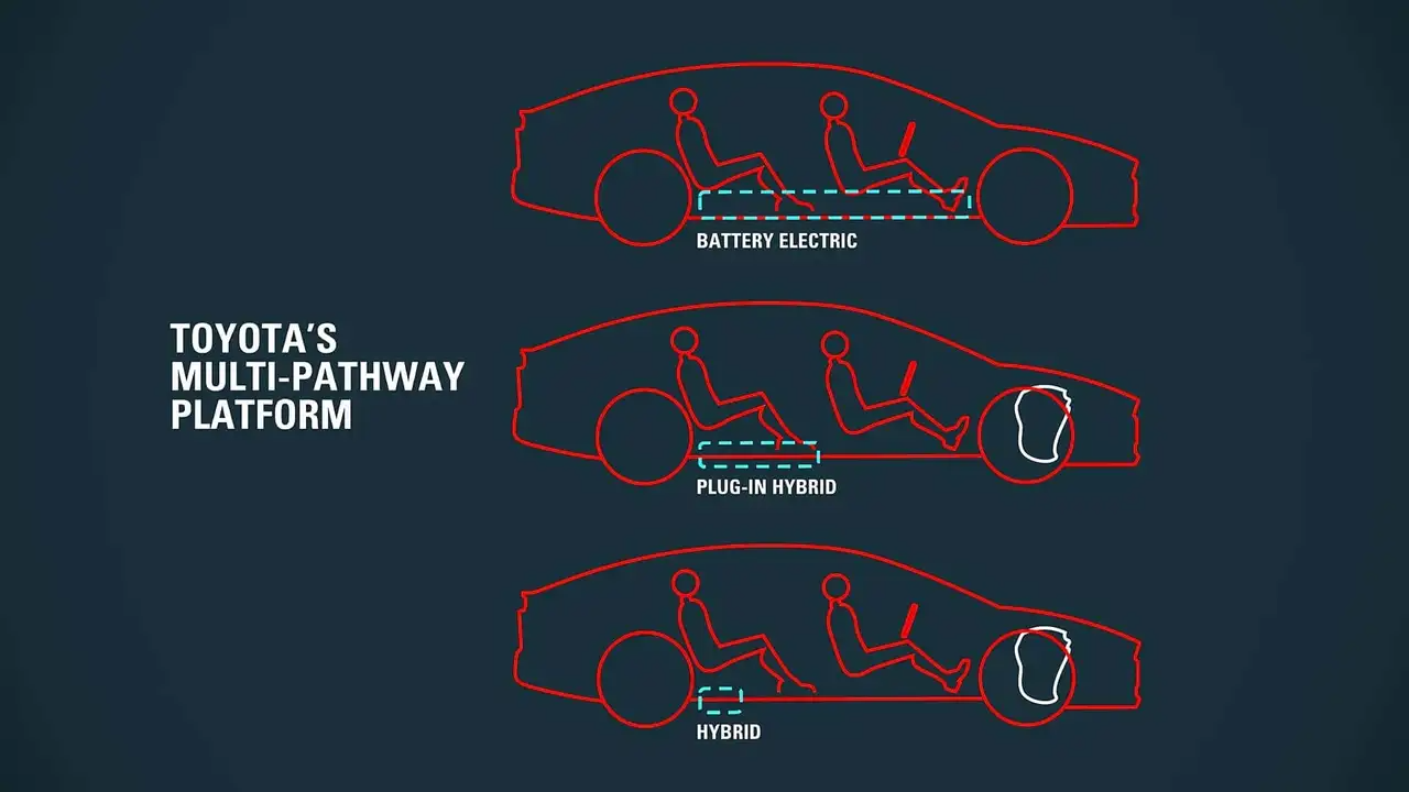 Toyota ra mắt động cơ xăng mới: Tiết kiệm hơn 15%, d&ugrave;ng cho Corolla Cross lẫn Yaris Cross bản HEV - Ảnh 3.