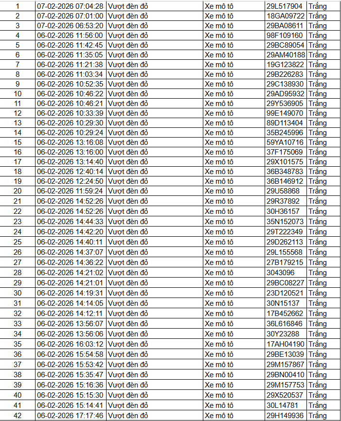 442 chủ xe m&aacute;y c&oacute; biển số sau nhanh ch&oacute;ng nộp phạt nguội theo Nghị định 168- Ảnh 2.