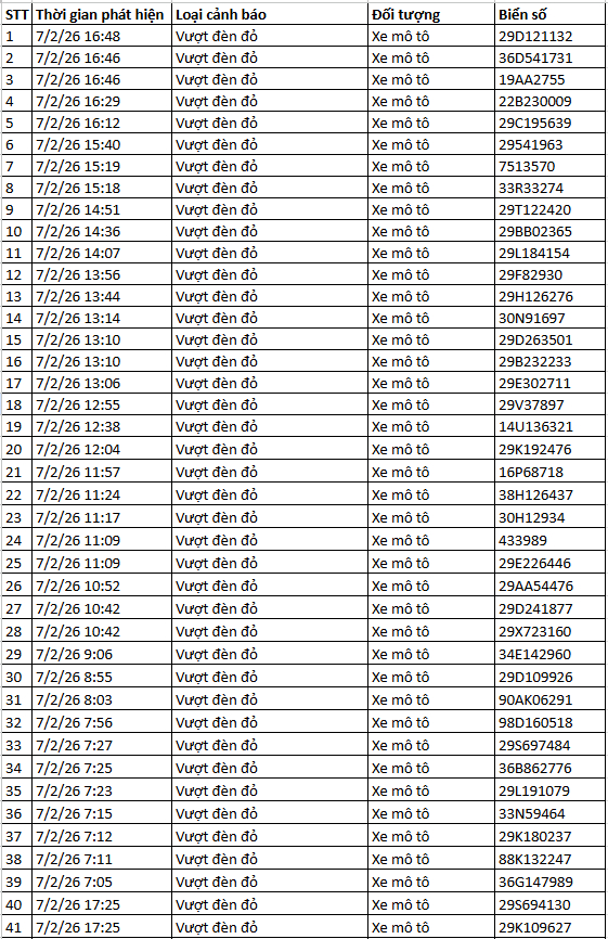 442 chủ xe m&aacute;y c&oacute; biển số sau nhanh ch&oacute;ng nộp phạt nguội theo Nghị định 168- Ảnh 4.