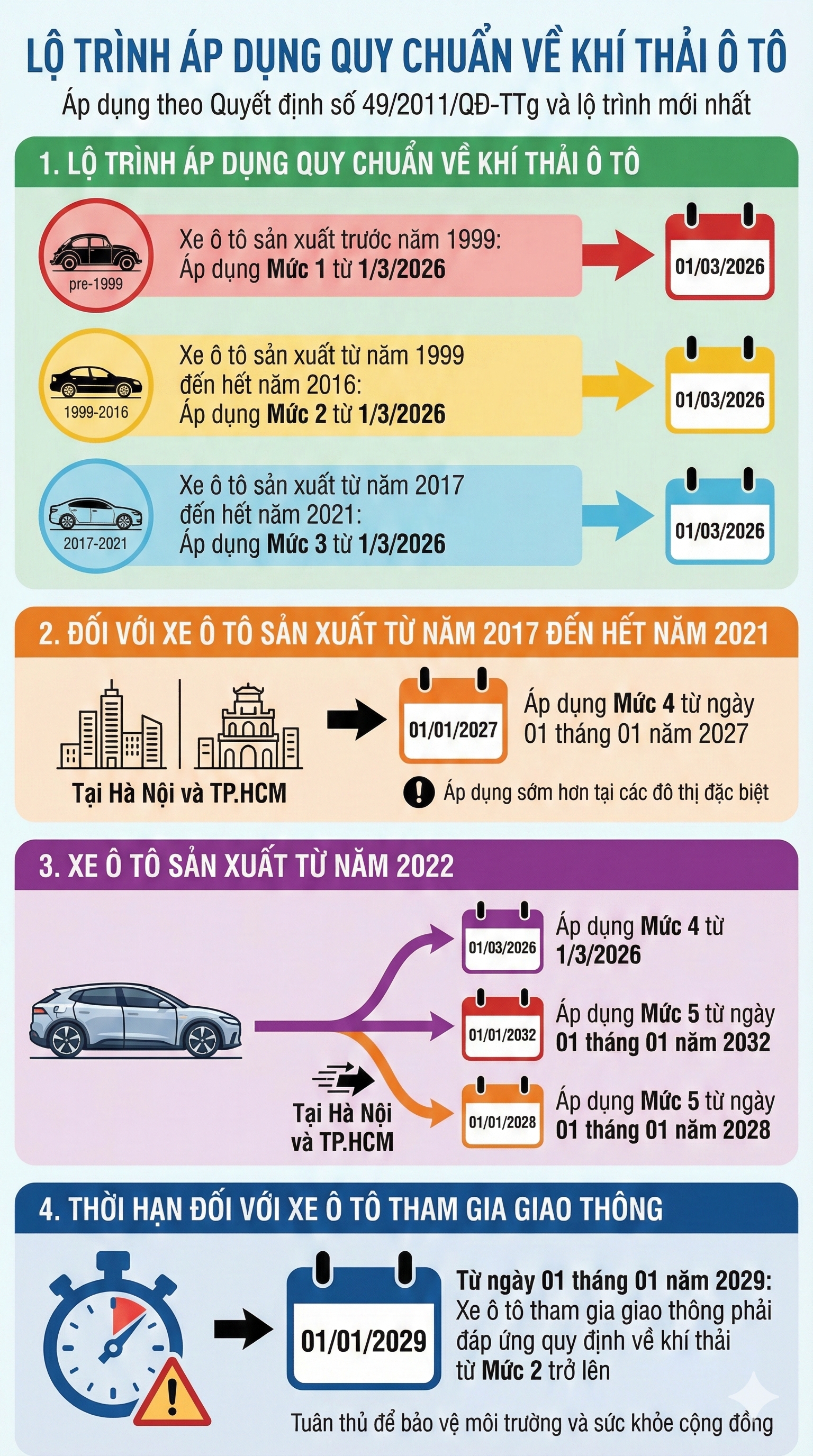 Quy định li&ecirc;n quan h&agrave;ng triệu &ocirc; t&ocirc;: Dấu mốc đặc biệt ngay từ 1/3/2026, c&aacute;c t&agrave;i xế ch&uacute; &yacute;- Ảnh 2.