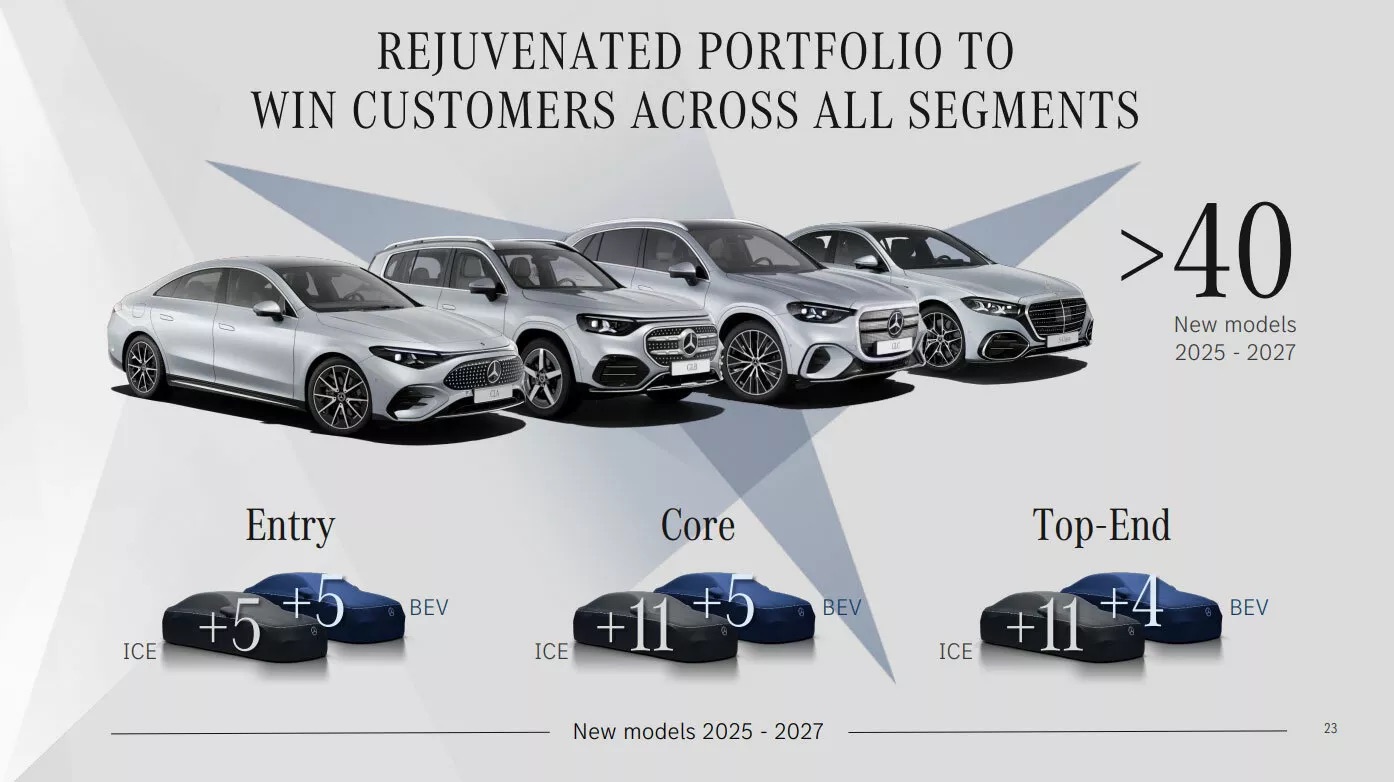 Mercedes-Benz chơi lớn trong 3 tháng tới với 7 mẫu xe mới, hình ảnh nhá hàng gây tò mò với nhiều phân khúc khác nhau- Ảnh 3. Mercedes-Benz chơi lớn trong 3 tháng tới với 7 mẫu xe mới, hình ảnh nhá hàng gây tò mò với nhiều phân khúc khác nhau- Ảnh 3.