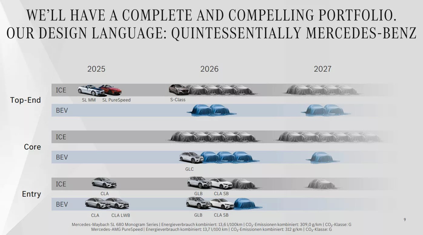 Mercedes-Benz chơi lớn trong 3 tháng tới với 7 mẫu xe mới, hình ảnh nhá hàng gây tò mò với nhiều phân khúc khác nhau- Ảnh 2. Mercedes-Benz chơi lớn trong 3 tháng tới với 7 mẫu xe mới, hình ảnh nhá hàng gây tò mò với nhiều phân khúc khác nhau- Ảnh 2.