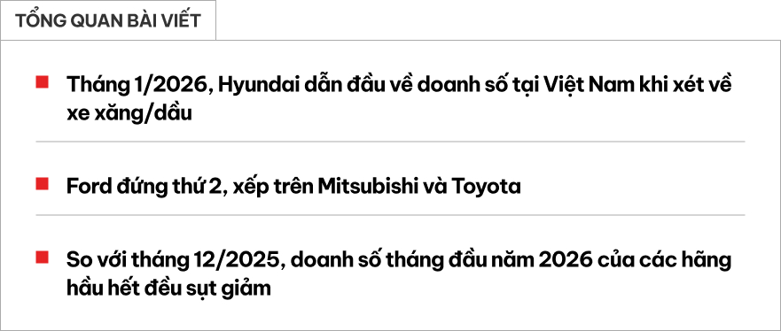 Hyundai bứt top 1, Ford về nhì doanh số xe xăng/dầu đầu năm tại Việt Nam: Xe Hàn áp đảo bằng số lượng mẫu, 3 xe Mỹ đều bán khủng- Ảnh 1. Hyundai bứt top 1, Ford về nhì doanh số xe xăng/dầu đầu năm tại Việt Nam: Xe Hàn áp đảo bằng số lượng mẫu, 3 xe Mỹ đều bán khủng- Ảnh 1.