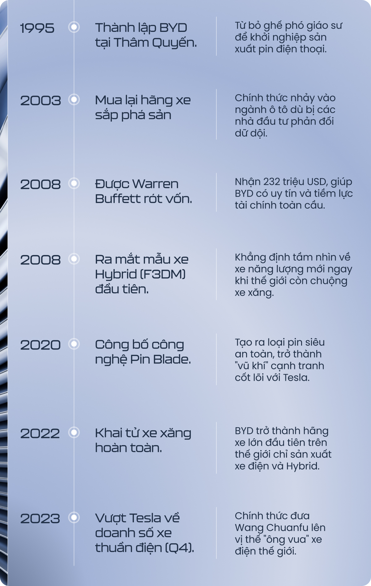 Đi ngược Nhật, Hàn, ‘con ngựa’ này đã tạo nên hãng xe điện khủng nhất thế giới bằng thứ ‘vũ khí’ ít ai ngờ tới- Ảnh 1. Đi ngược Nhật, Hàn, ‘con ngựa’ này đã tạo nên hãng xe điện khủng nhất thế giới bằng thứ ‘vũ khí’ ít ai ngờ tới- Ảnh 1.