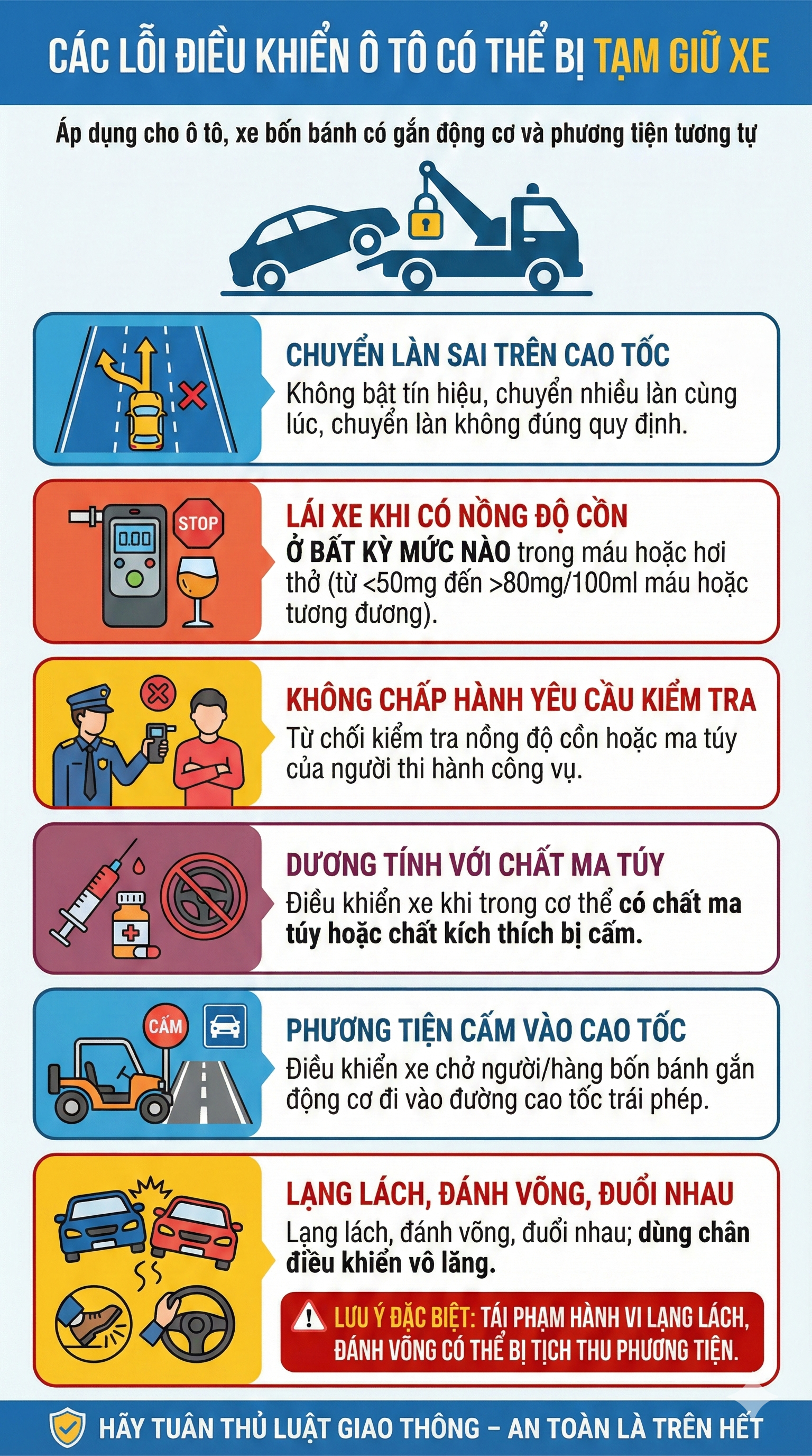 Mức phạt bị tạm giữ phương tiện mới nhất 2026 đối với tất cả c&aacute;c loại xe, t&agrave;i xế ch&uacute; &yacute;- Ảnh 1.