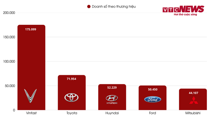 Nh&igrave;n lại xu hướng ti&ecirc;u d&ugrave;ng xe &ocirc; t&ocirc; của người Việt trong năm 2025- Ảnh 2.