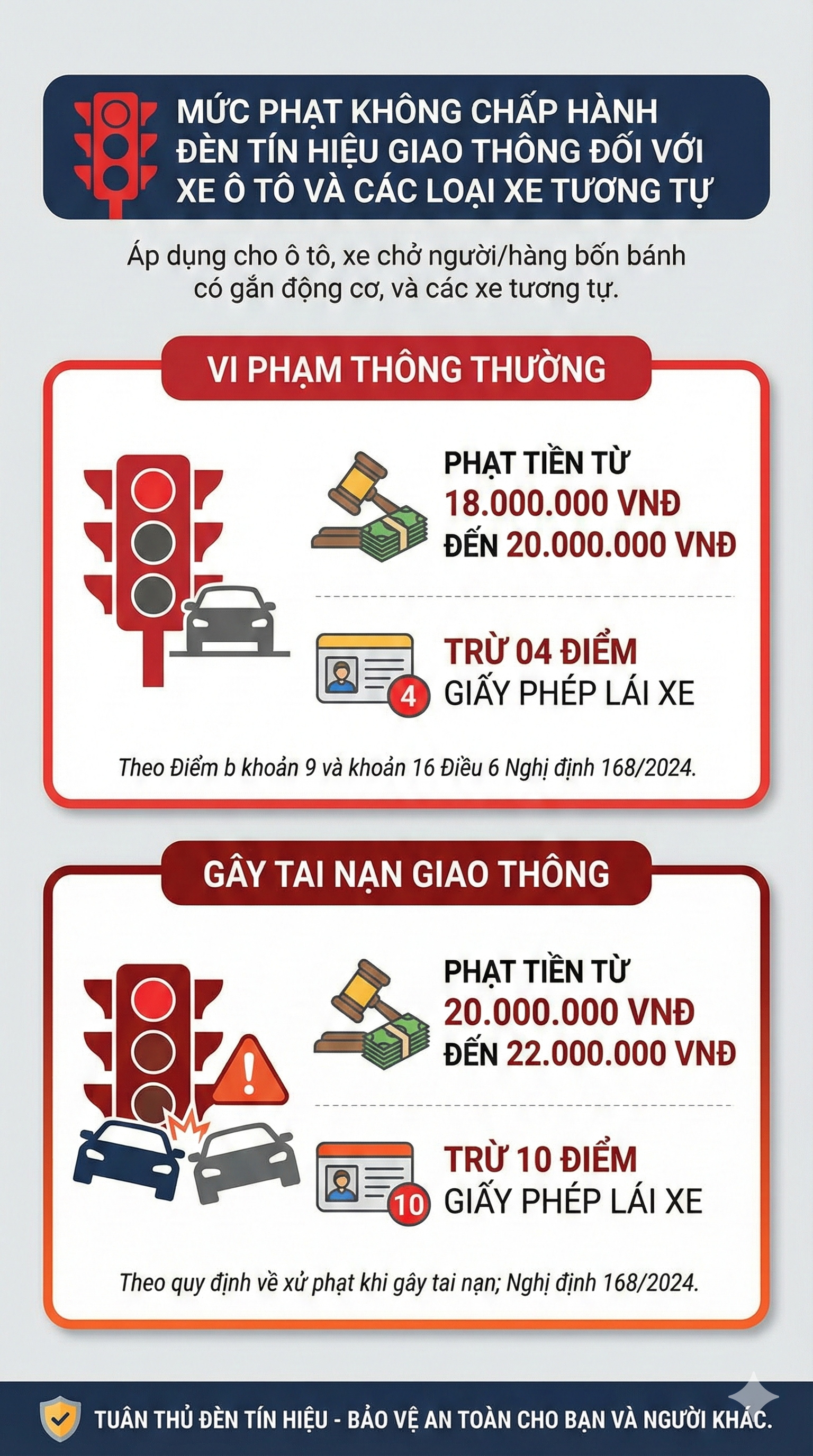 Mức phạt vượt đèn đỏ mới nhất 2026 đối với tất cả các loại xe, tài xế chú ý- Ảnh 1. Mức phạt vượt đèn đỏ mới nhất 2026 đối với tất cả các loại xe, tài xế chú ý- Ảnh 1.