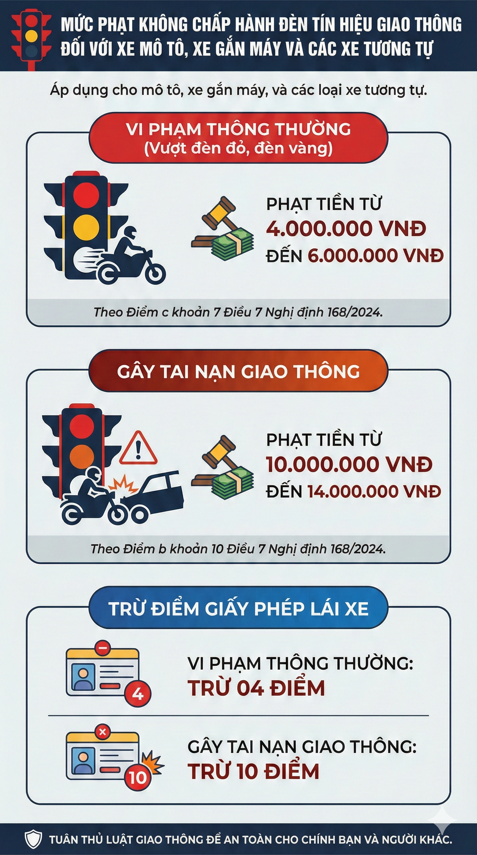 Mức phạt vượt đèn đỏ mới nhất 2026 đối với tất cả các loại xe, tài xế chú ý- Ảnh 2. Mức phạt vượt đèn đỏ mới nhất 2026 đối với tất cả các loại xe, tài xế chú ý- Ảnh 2.